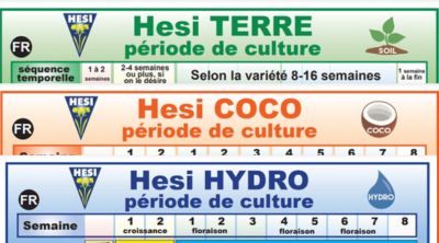 Nos schΓ©mas de culture avec les engrais Hesi terre, coco et hydro