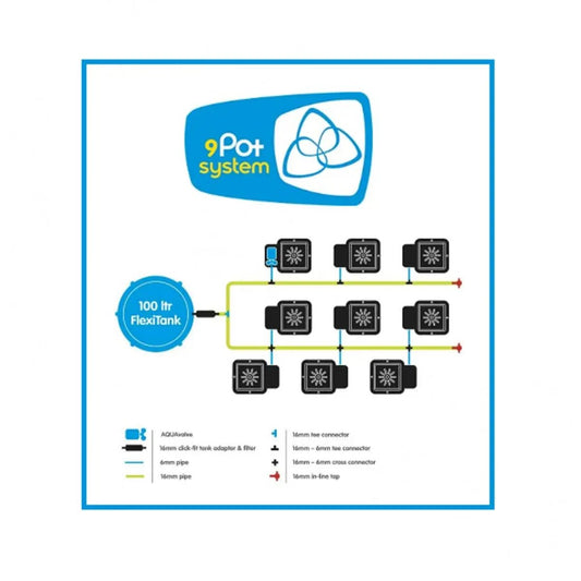 Système de culture hydroponique AUTOPOT 9