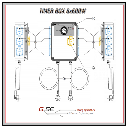 Schéma de connexion Timer Box GSE 6x600W