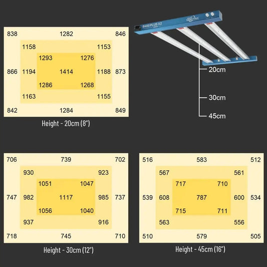 Diagrammes PPFD de la HortiSpectra B400 Plus X2 à différentes hauteurs, optimisée pour une couverture uniforme dans une tente de 120x60 cm.
