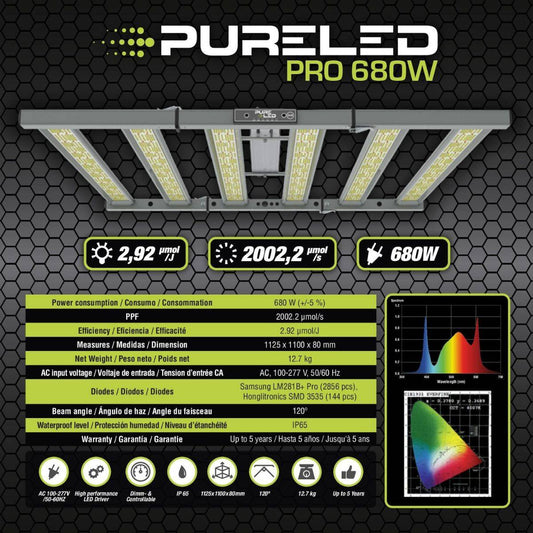Fiche technique de la Pure Led Pro 680W affichant ses performances en culture indoor, spectre lumineux complet et efficacité de 3.23 μmol/J.