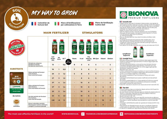 Tableau de culture des engrais Bionova Soil Supermix