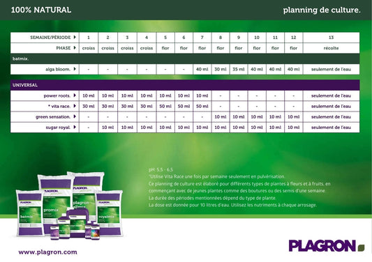 Plagron Batmix 50 Litres