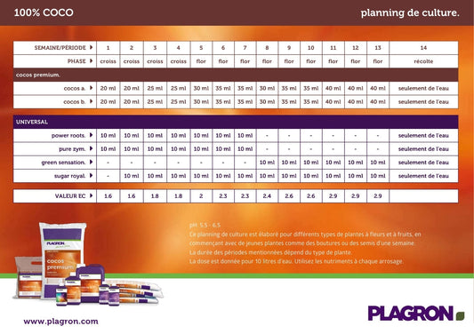 Plagron Coco A&B 5 Litres