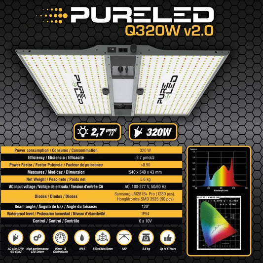 Fiche technique de la PURE LED Q320 V2.0 320W montrant l'efficacité lumineuse, le spectre complet, la consommation et les caractéristiques techniques.