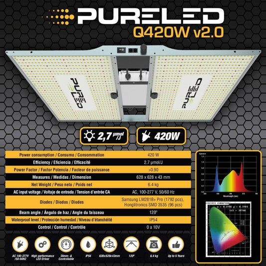Fiche technique de la PURE LED Q420 V2.0 - Lampe de culture 420W avec efficacité de 2,7 µmol/J, spectre complet et indice IP54 pour usage intérieur.