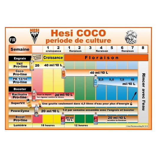 Schéma de culture des engrais Hesi Coco