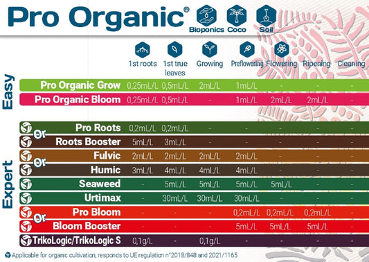 Tableau des dosages Terra Aquatica Pro Organic pour culture