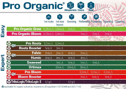 Tableau d'utilisation des engrais Terra Aquatica Pro Organic incluant Pro Bloom 5L, adapté aux phases de croissance et floraison en culture bio.
