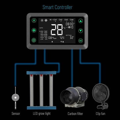 Contrôleur intelligent WiFi pour kit de culture HortiSpectra, gère LED 300W, ventilateur, filtre à charbon et capteur de température.