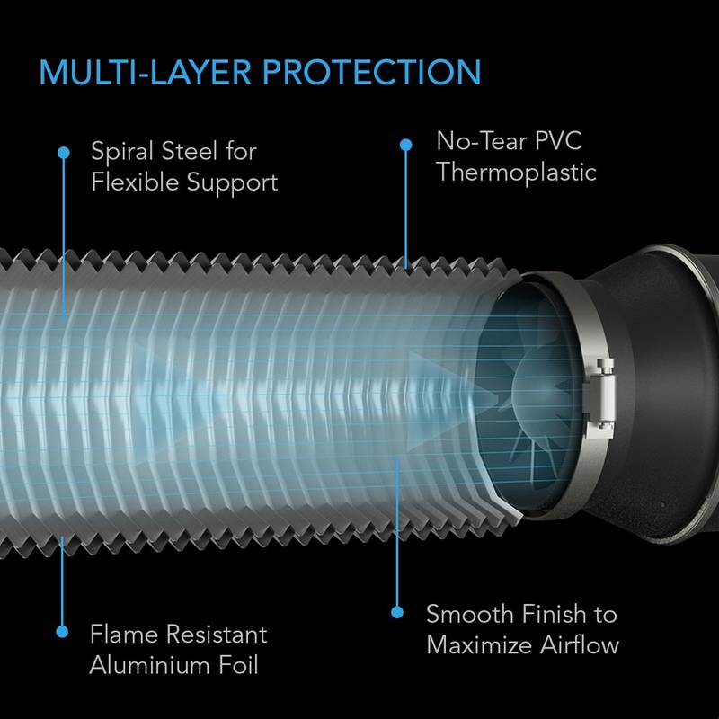AC Infinity - gaine en PVC et Alu de 152mm - 7 mètres