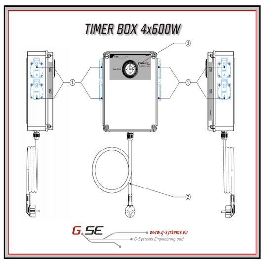 Schéma du Timer Box GSE 4x600w