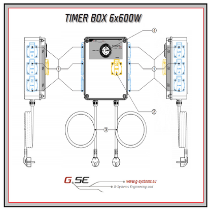 Schéma de connexion Timer Box GSE 6x600W