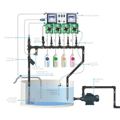 Prosystem Aqua HYDROPONIC SYSTEM - Gestión Automática y Completa del pH-EC