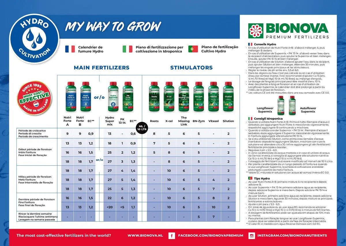Schéma de culture des engrais hydroponique Bionova Hydro Supermix 